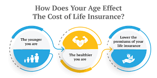 The Benefits of Life Insurance and How to Choose the Right Plan